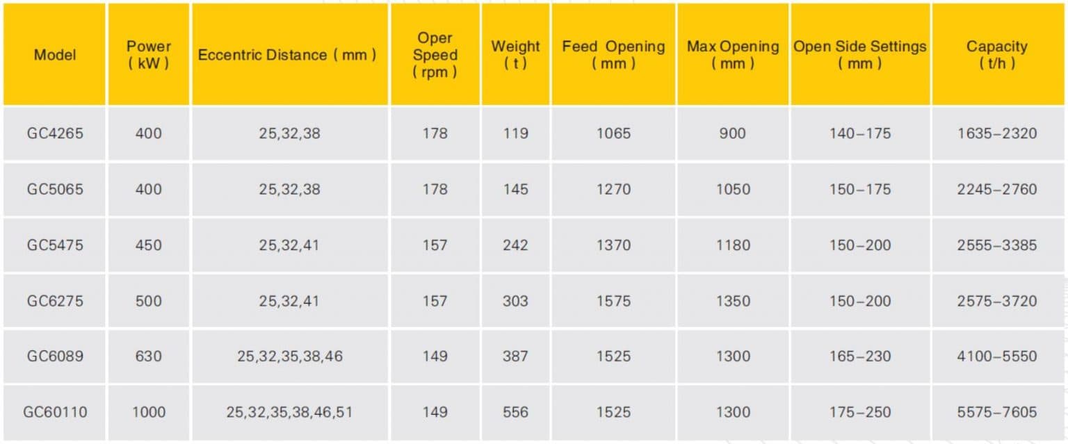 GC Gyratory Crusher Crushers for mining, aggregates, and heavy industrial sites technical specification image