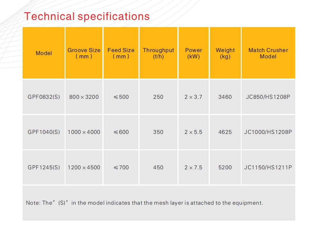 GPF Series Grizzly Feeder Feeders for mining, aggregates, and heavy industrial sites technical specification image