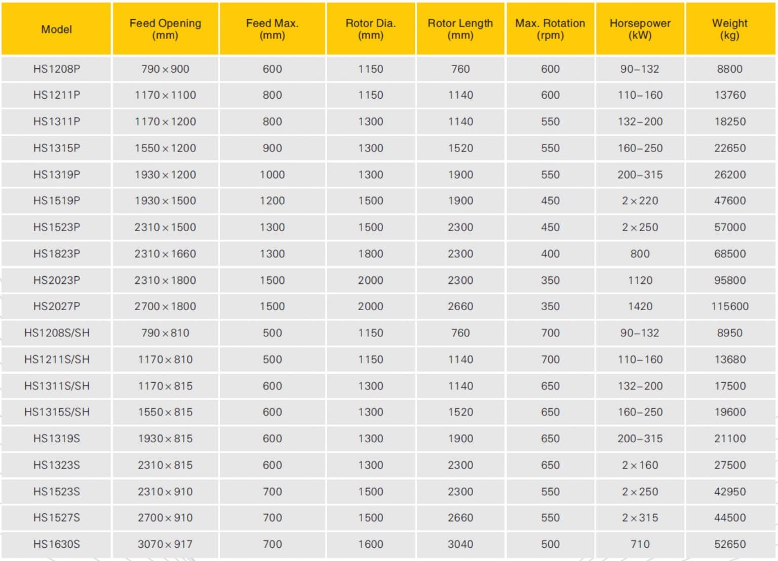 HS Impact Crusher Crushers for mining, aggregates, and heavy industrial sites technical specification image