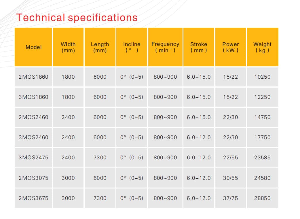 MOS Self-Synchronous Elliptical Screen Screens for mining, aggregates, and heavy industrial sites technical specification image