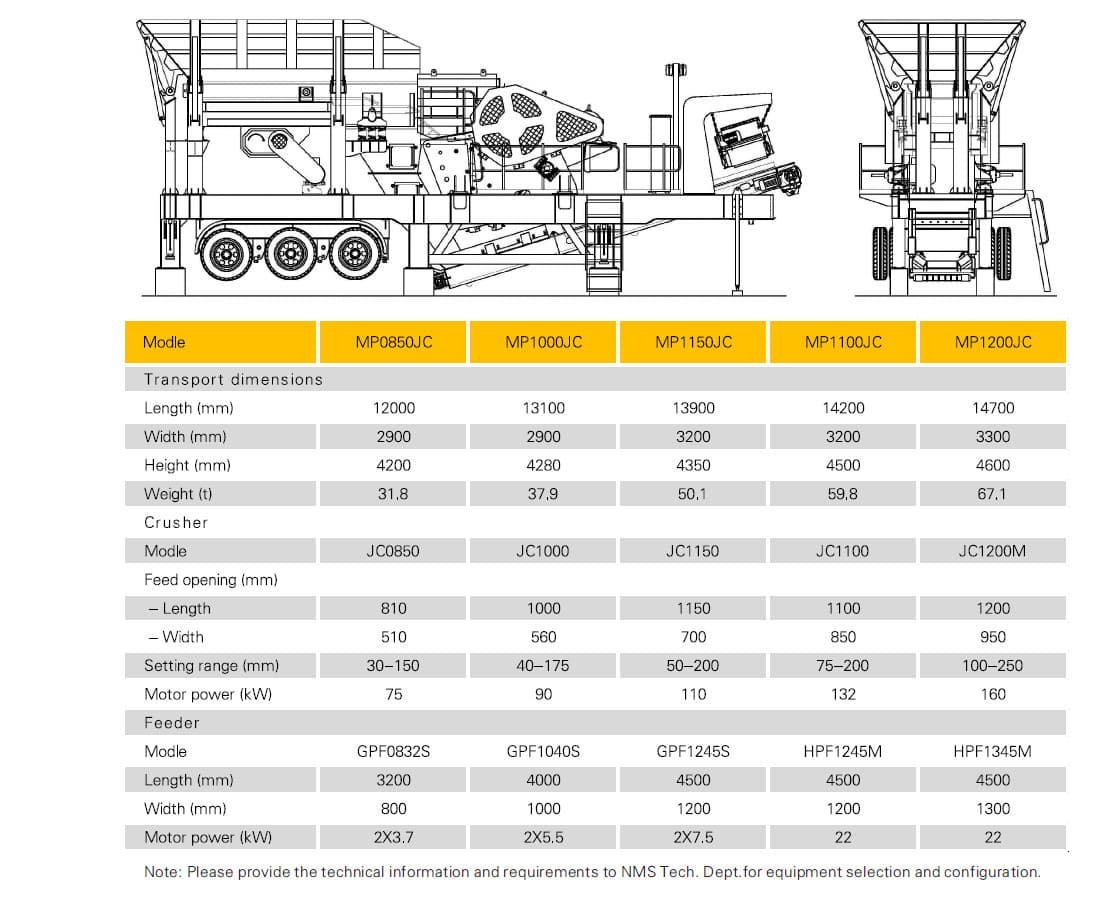 MP Series Mobile Plant Mobile Crushing Plant for mining, aggregates, and heavy industrial sites technical specification image