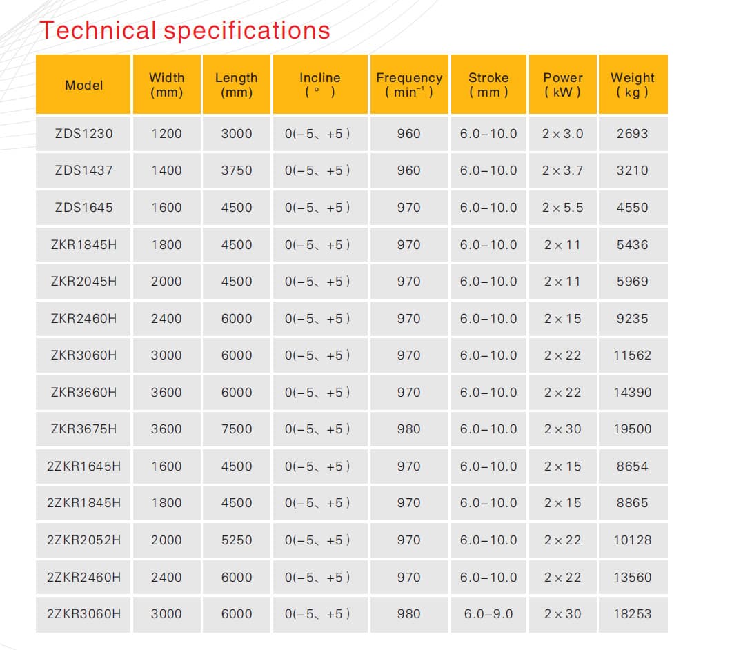 ZKR Series Linear Screen Screens for mining, aggregates, and heavy industrial sites technical specification image